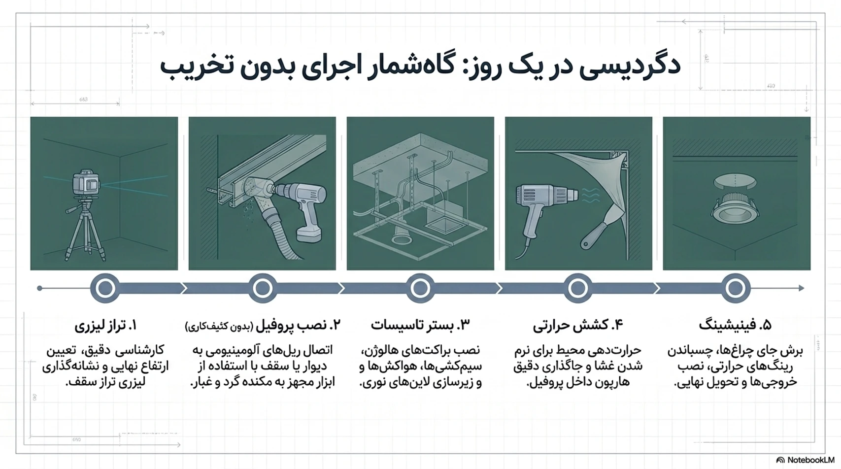 راهنما سقف کشسان