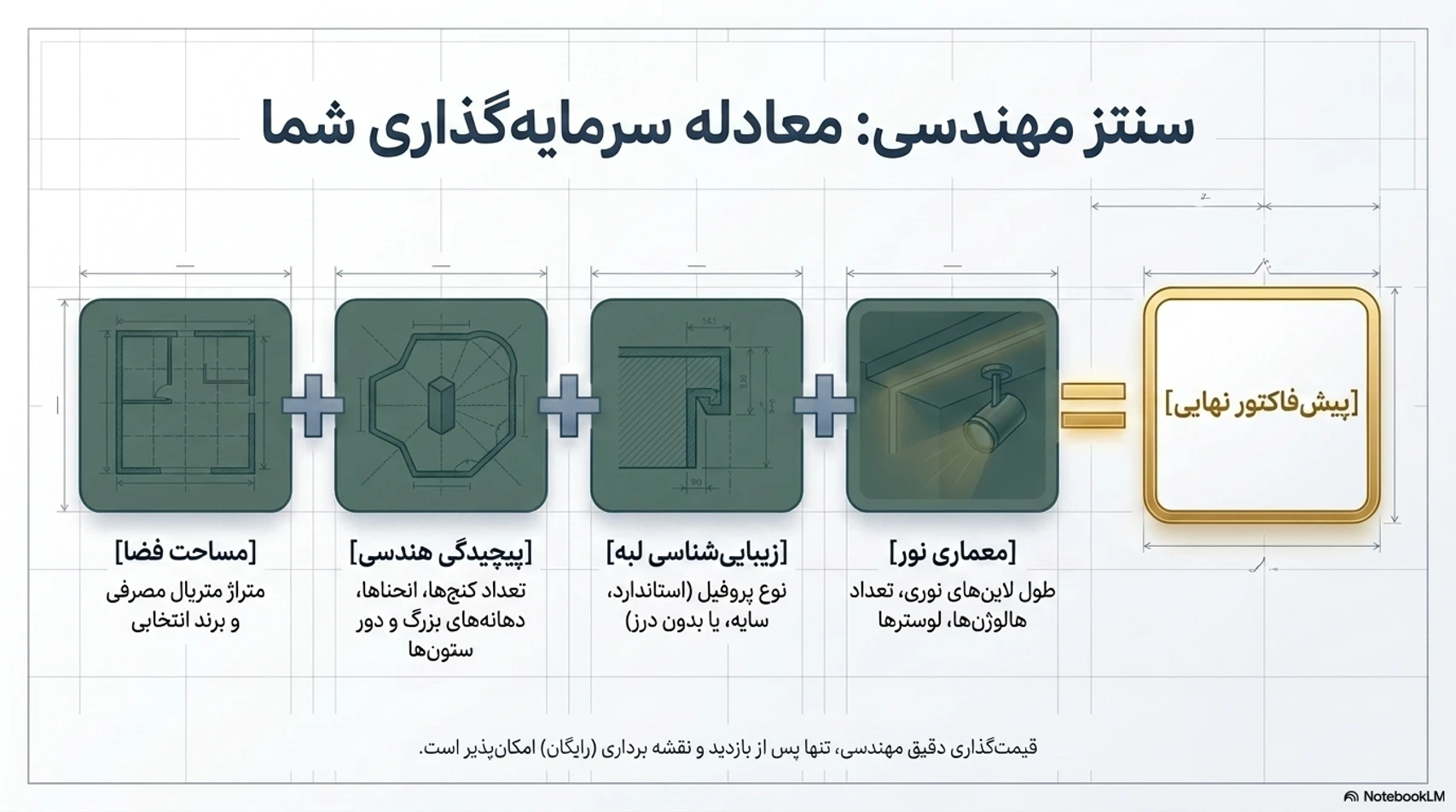 راهنما سقف کشسان