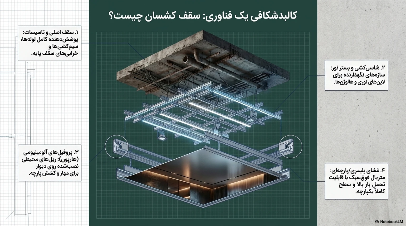 راهنما سقف کشسان