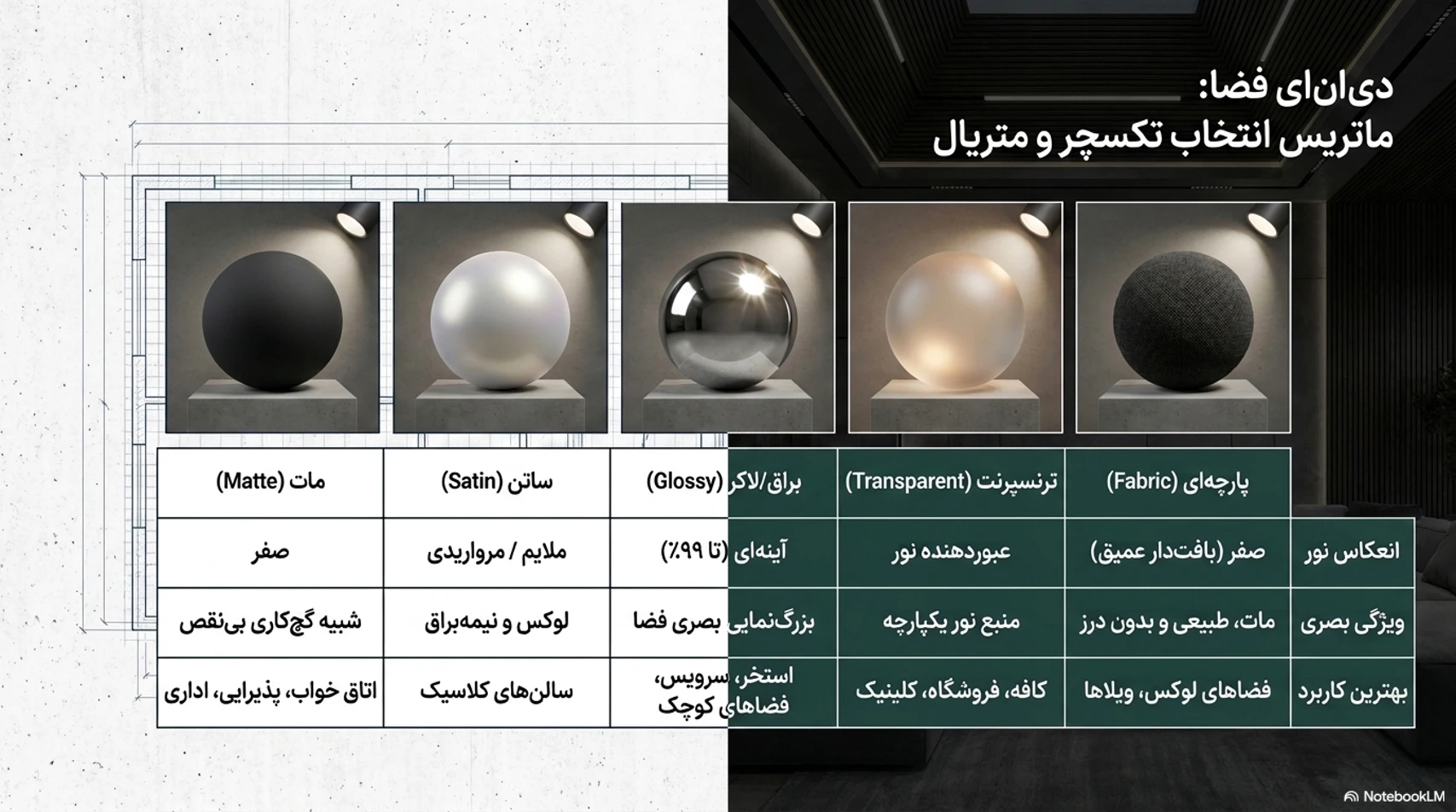 راهنما سقف کشسان