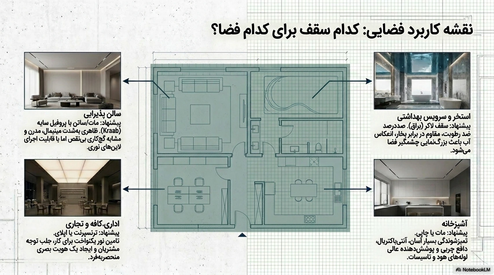 راهنما سقف کشسان